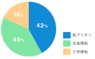 ビジネスイメージイラスト